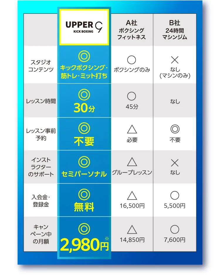 比較表