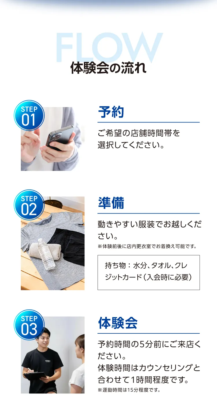 体験会の流れ 1.予約 ご希望の店舗時間帯を選択してください。2.予約時間の5分前にご来店ください。見学時間はカウンセリングと合わせて1時間程度です。）