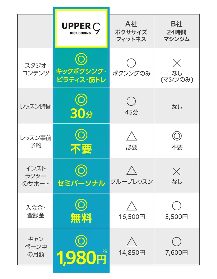 比較表