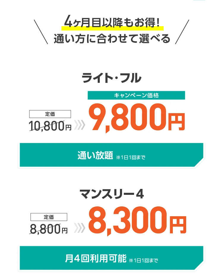 4ヶ月目以降もお得！通い方に合わせて選べる ライト・フル：11,800円（通い放題※1日1回まで） マンスリー4：8,300円（月4回利用可能※1日1回まで）