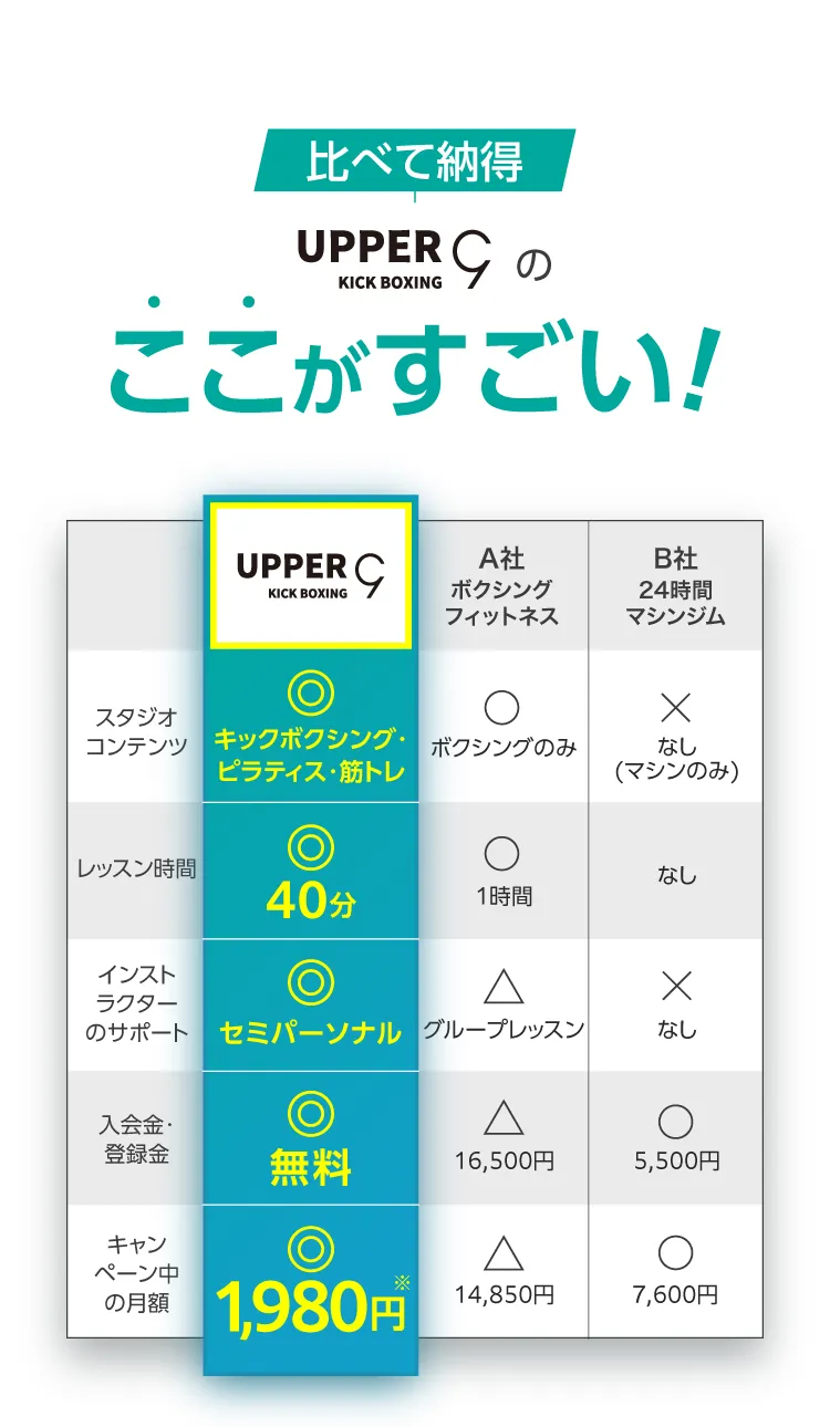 比べて納得 UPPER 9のここがすごい!