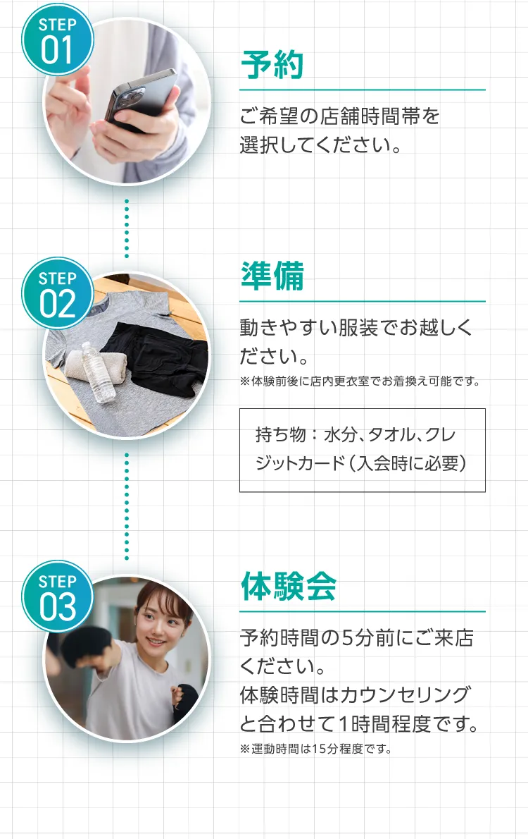 1.予約 ご希望の店舗時間帯を選択してください。2.予約時間の5分前にご来店ください。見学時間はカウンセリングと合わせて1時間程度です。）