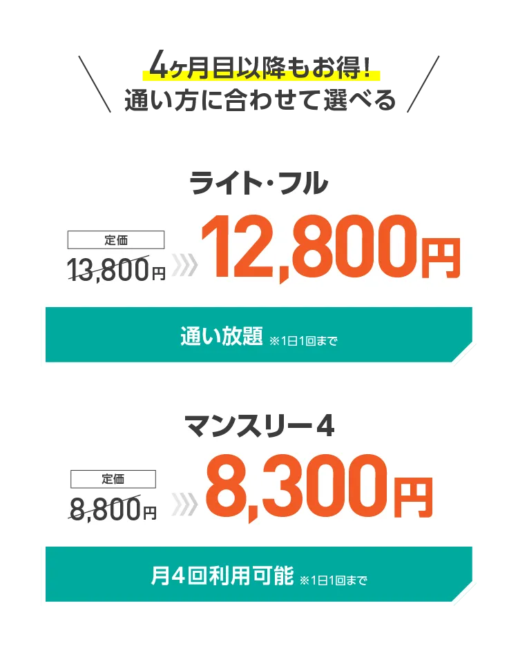 4ヶ月目以降もお得!通い方に合わせて選べる ライト・フル:11,800円(通い放題※1日1回まで) マンスリー4:8,300円(月4回利用可能※1日1回まで)