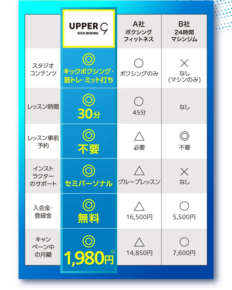 比較表