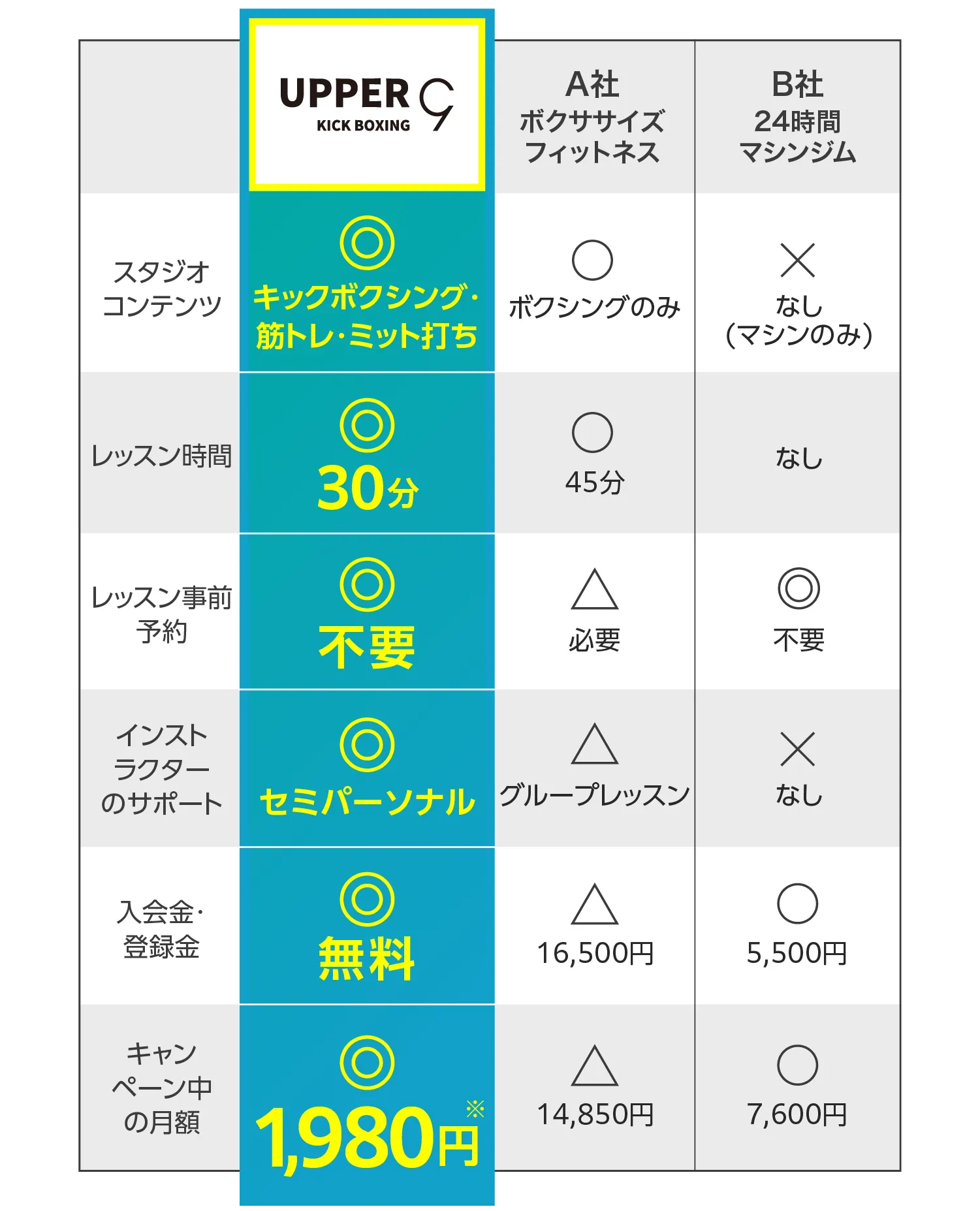 比較表