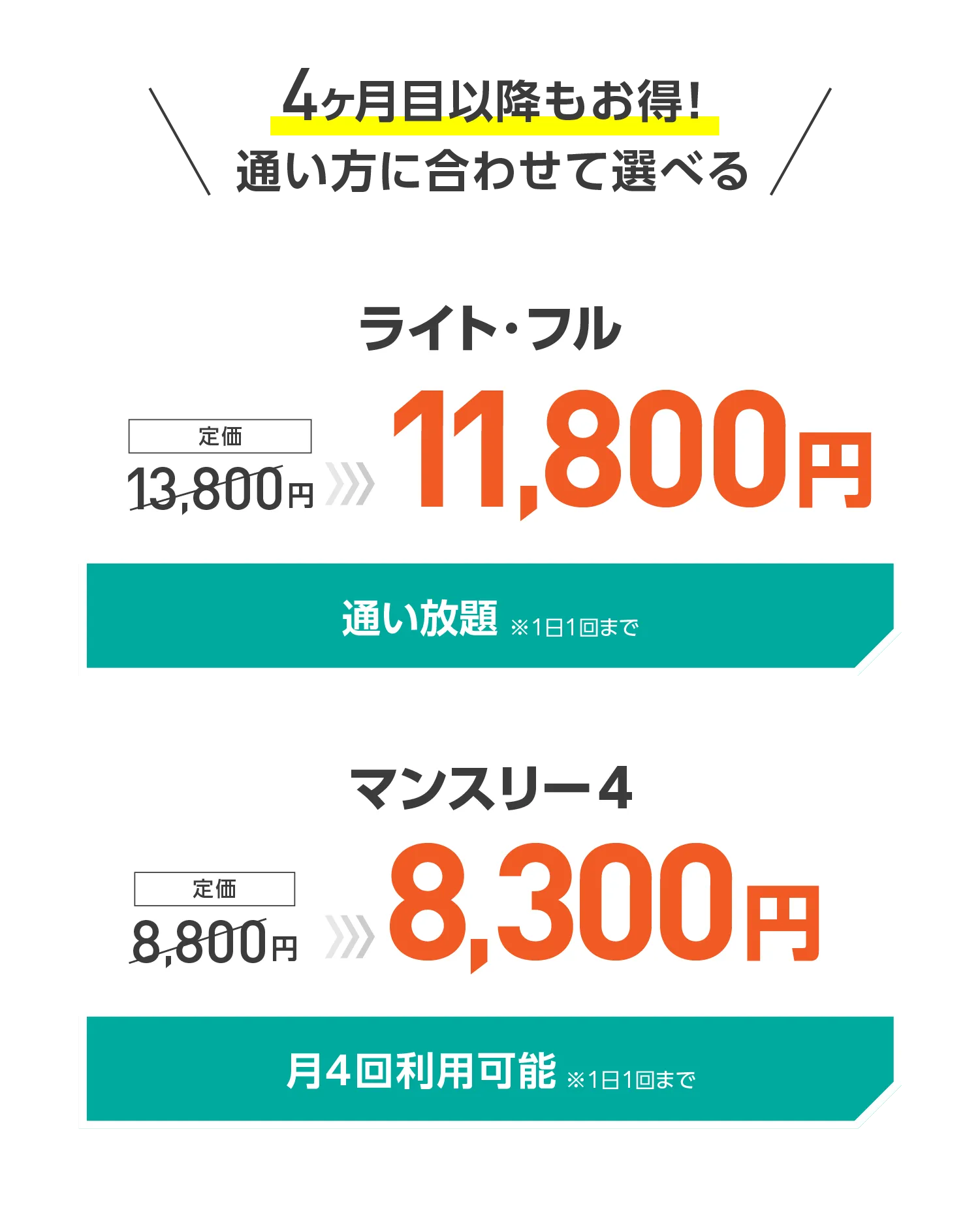 4ヶ月目以降もお得!通い方に合わせて選べる ライト・フル:11,800円(通い放題※1日1回まで) マンスリー4:8,300円(月4回利用可能※1日1回まで)